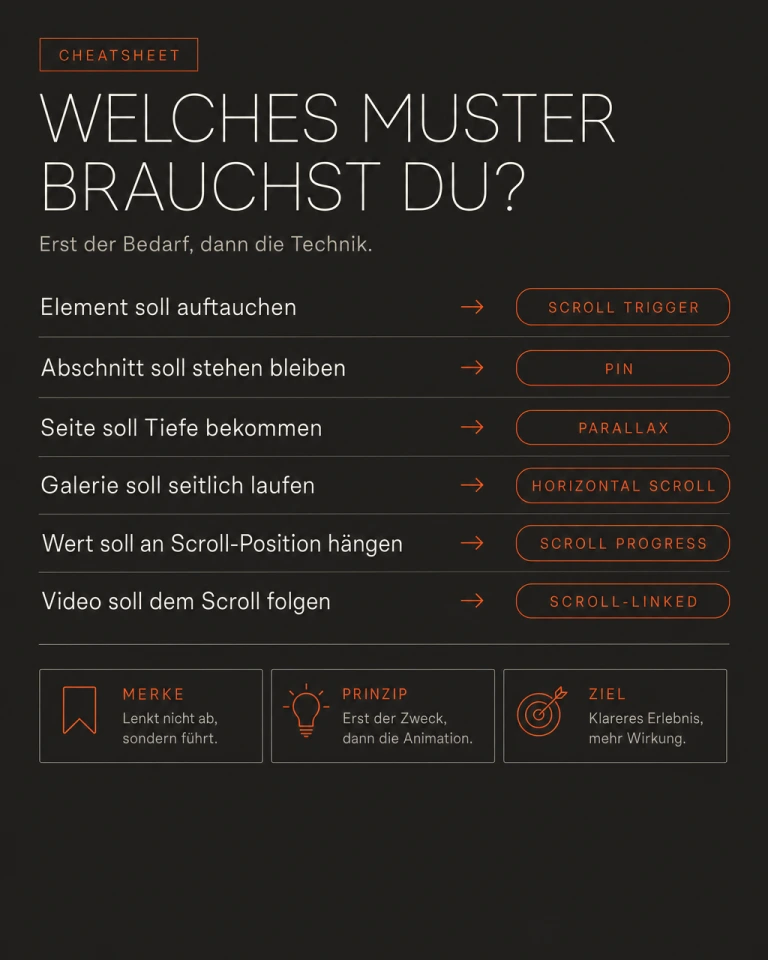 Cheat Sheet: welches Scroll-Animations-Muster für welchen Bedarf, alle sechs Muster im Überblick