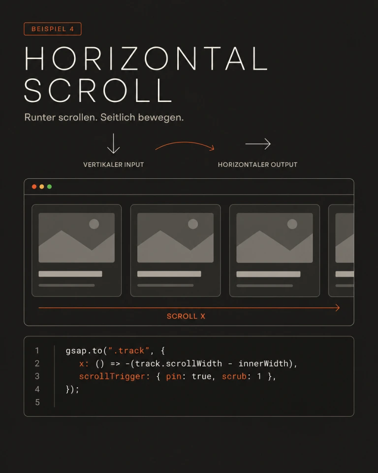 Infografik: Horizontal Scroll, vertikaler Scroll-Input steuert horizontale Bewegung einer Kartengalerie, mit GSAP-Code-Beispiel