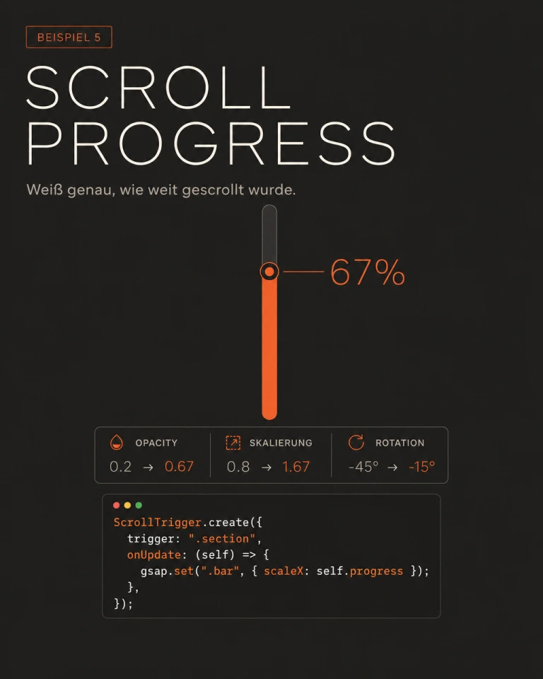 Infografik: Scroll Progress, Scroll-Position als Wert zwischen 0 und 1 steuert Opacity, Scale und Rotation, mit GSAP-Code-Beispiel