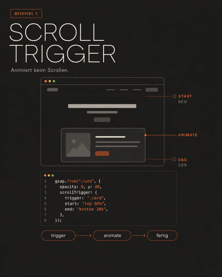 Infografik: Scroll Trigger, Element animiert beim Erreichen des Viewports, mit GSAP-Code-Beispiel